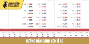 Hướng Dẫn Đánh Kèo Tỉ Số - Tối Ưu Kỹ Năng Cá Cược Chuyên Sâu