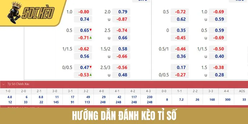 Hướng Dẫn Đánh Kèo Tỉ Số - Tối Ưu Kỹ Năng Cá Cược Chuyên Sâu