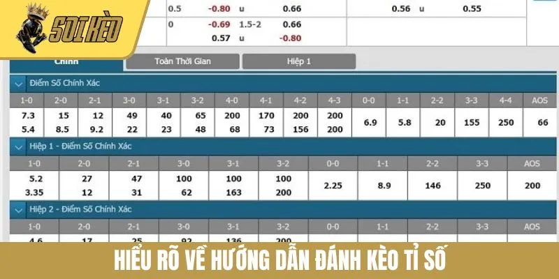 Hiểu rõ về hướng dẫn đánh kèo tỉ số